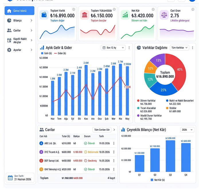 Finansal dashboard yönetim ekranı