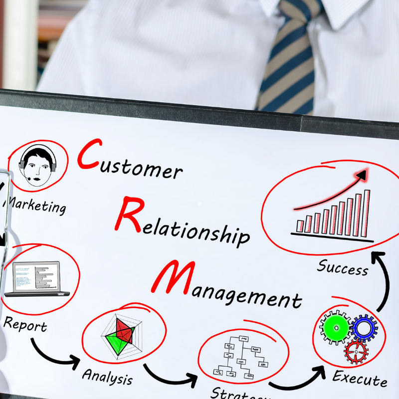 CRM nedir?