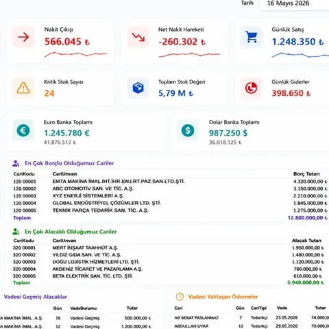 Nakit, satış, stok ve cari bilgilerini birleştiren VeriOdak finansal yönetim ekranı