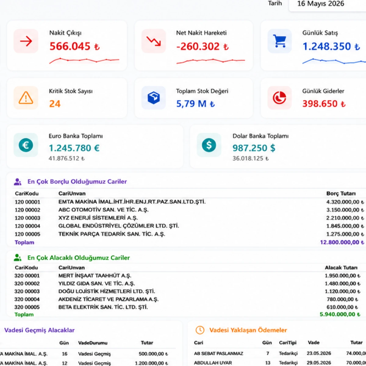 Nakit, satış, stok ve cari bilgilerini birleştiren VeriOdak finansal yönetim ekranı