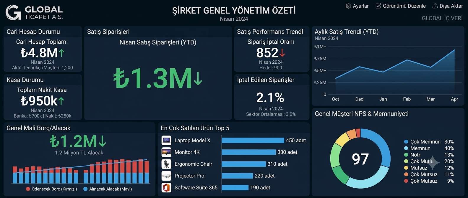 Otomatik raporlama hizmeti